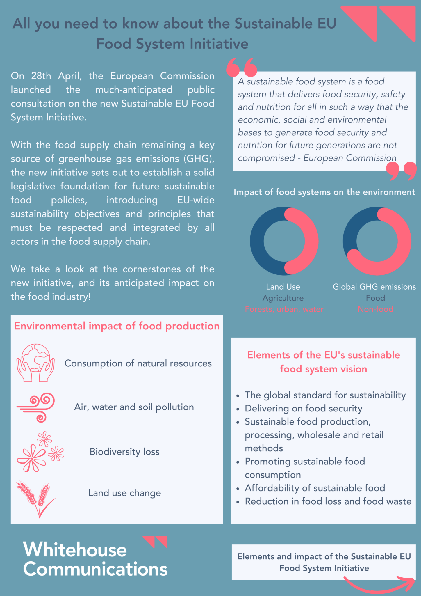 All you need to know about the Sustainable EU Food System Initiative